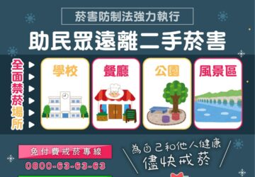 菸害防制法強力執行今年累計開罰近2千萬 年底活動多國健署提醒民眾注意場所禁菸範圍