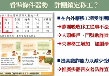 移工帳戶遭利用 立委建議設警示額 涉詐人數增 至9月已追上去年整年。圖：立委陳俊宇辦公室