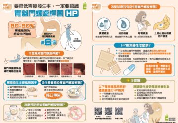 遠離「胃」險