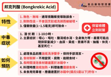 食藥署防治邦克列酸外語影片上線