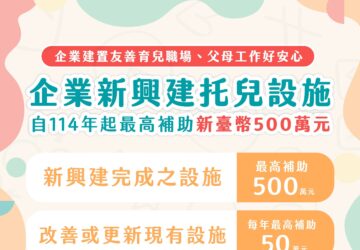 婦女再就業計畫協助4.6萬人 以製造業居冠
